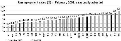 Eurostat-Graph.jpg