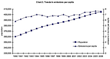Chart 2