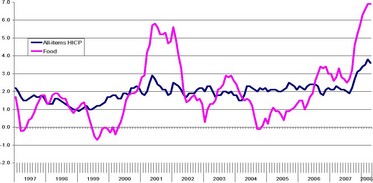 Food price rises second highest in euro area
