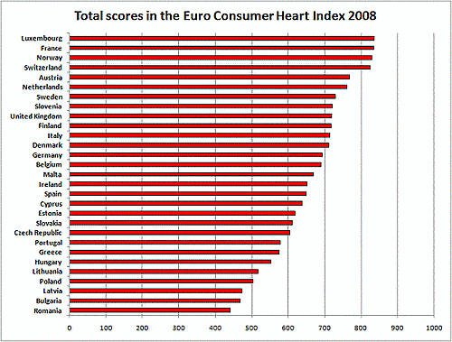 Heart Index Graph
