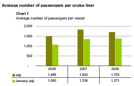 Cruise Passengers