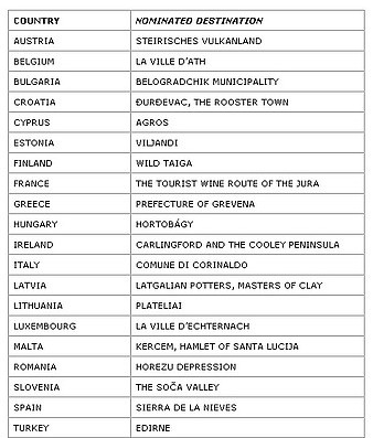 EDEN winners list EDEN winners list