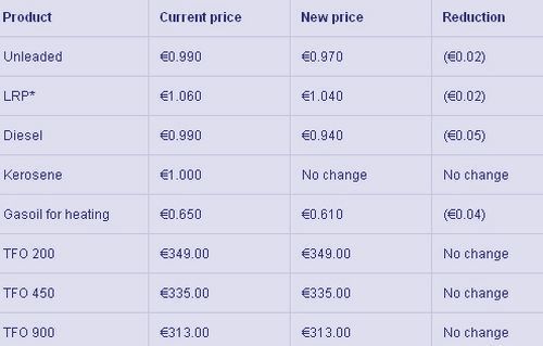 Lower fuel prices at stations from tomorrow