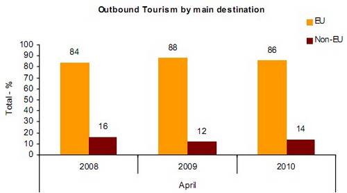 Volcanic ash cloud blamed for drop in outbound tourism