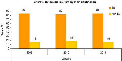 Outbound trips by residents up by 18% in January 2011 Outbound trips by residents up by 18% in January 2011