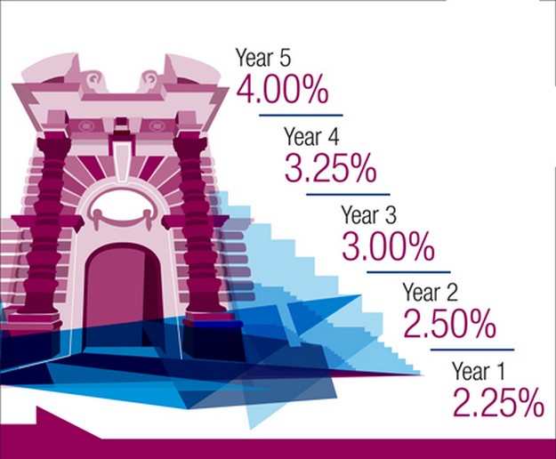 BOV launches its new Term Deposit Account limited offer