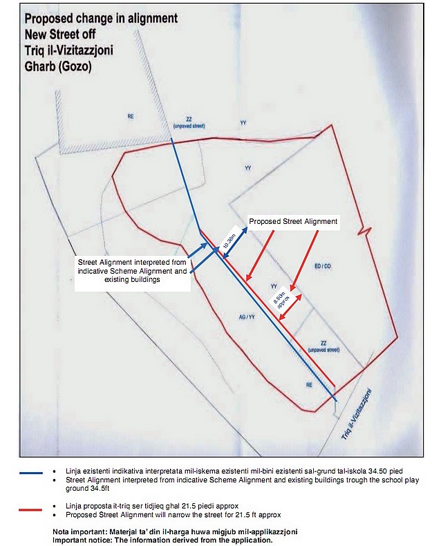 Gharb Council petition against change of planning alignment