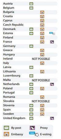 The right to vote for your voice in Europe - wherever you choose to!