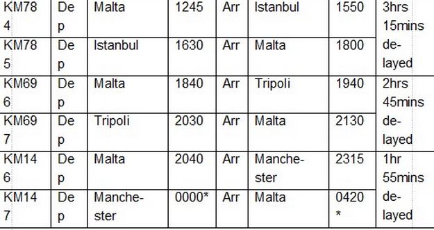 Air Malta flights affected by delays due to technical reasons