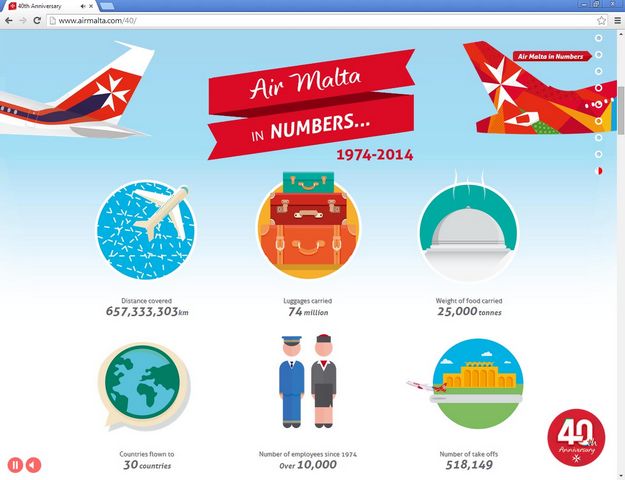 Air Malta launches a micro site to celebrate its 40th anniversary
