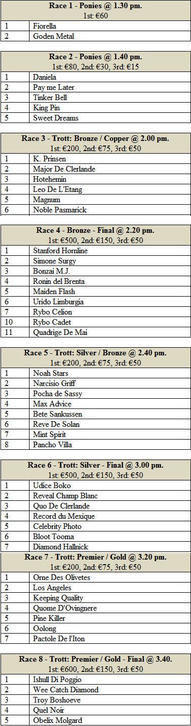 Final races of the 'Autumn Heats' on Sunday at the Xhajma track