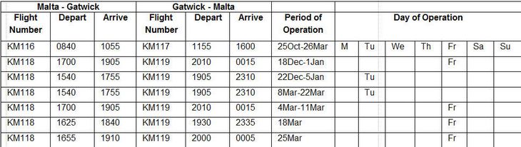 Air Malta adds 15 flights to the London Gatwick schedule this winter
