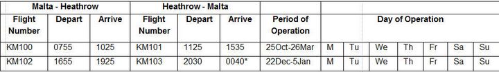 Air Malta adds 15 flights to the London Gatwick schedule this winter