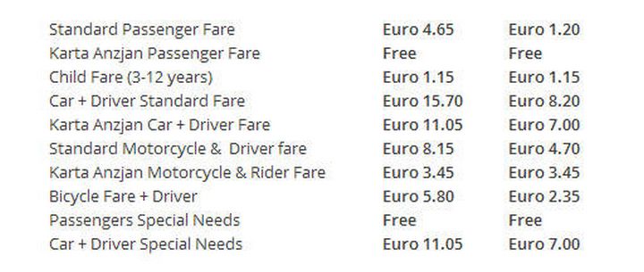 Gozo Channel reduced weekend fares for January announced Gozo Channel reduced weekend fares for January announced