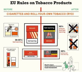 New regulations come into force today for tobacco related products