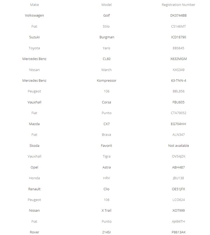 Transport Malta publishes list of impounded vehicles not yet collected