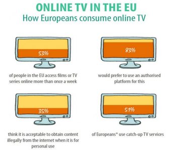 Wider choice in online TV and radio programmes across borders