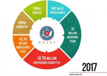 Malta Customs has one of the “busiest and most positive” years