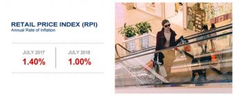 Higher take-away prices help push up inflation as measured by the RPI