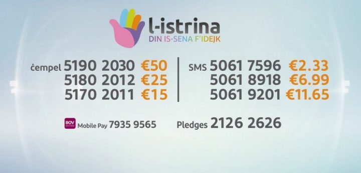 Update 1: €5,000,000 raised so far in L-Istrina 12-hour marathon fundraiser