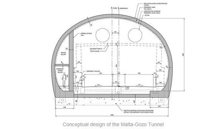 Gozo tunnel project receives 4 bidders - deadline for call is today