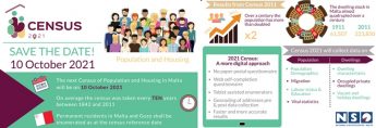 Population more than doubled and dwellings quadrupled in last century