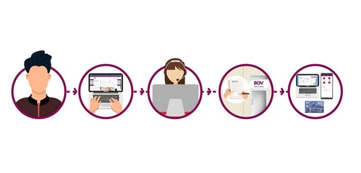 BOV launches new fast-account opening service