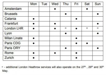 Air Malta announces its May operating schedule, with Paris Orly added Air Malta announces its May operating schedule, with Paris Orly added
