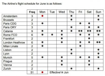 Air Malta increases services in June and extends free re-bookings