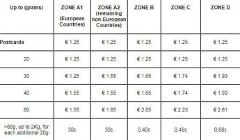 Postage rates increase effective today for both domestic and foreign