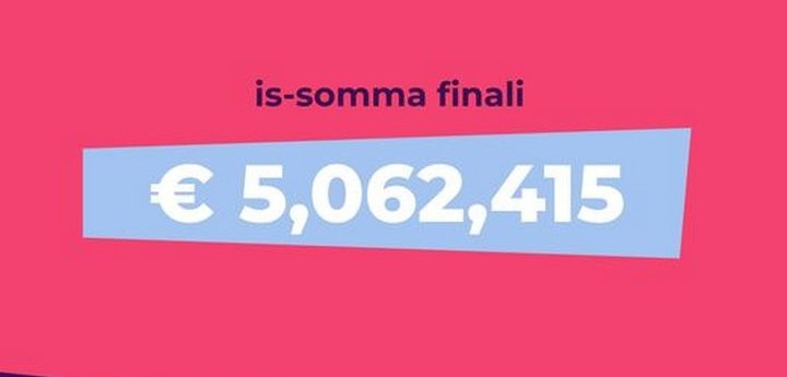 Just over €5 million donated in L-Istrina 2022 telethon