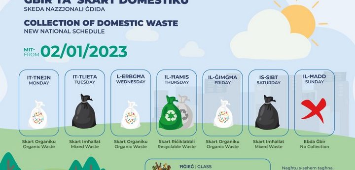 New national schedule on collection of domestic waste