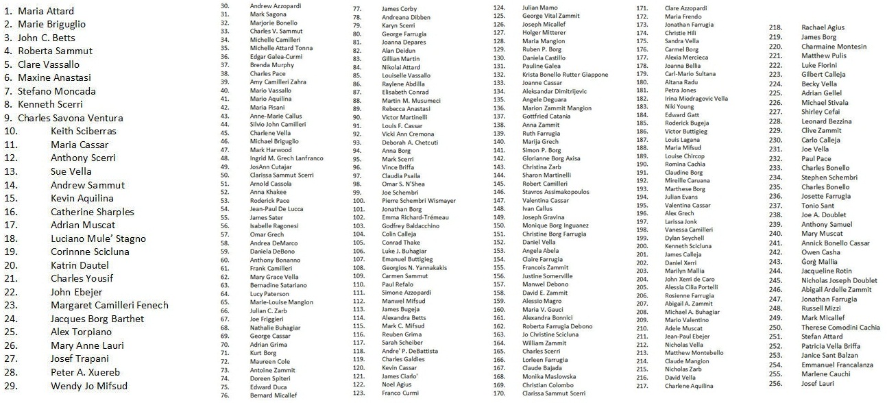 Over 250 UM academics sign in support of Saturday's national protest