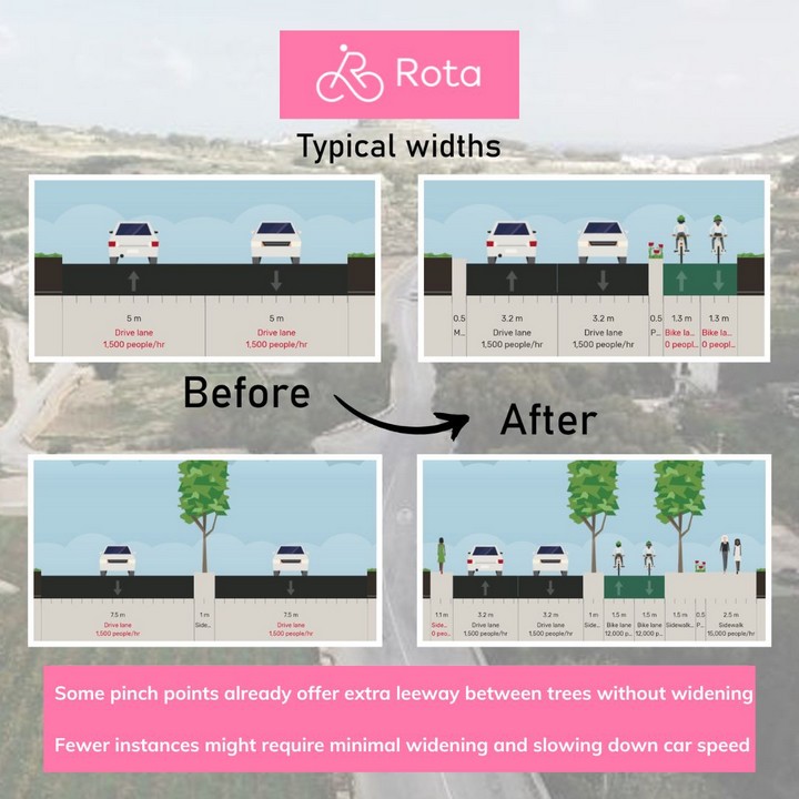 "No need to widen the Marsalforn Road, proposal is an atrocity" - Rota