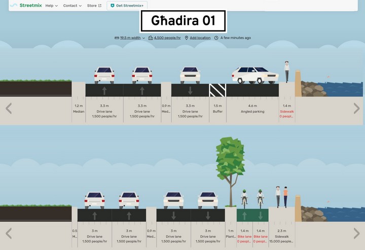 "Road dieting" solution to address Ghadira road congestion problems - Rota