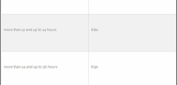 One-time payment for customers affected by July’s prolonged power cuts