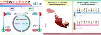 82% of children were Maltese in 2022, against 97% in 2011