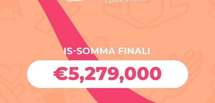 €5,279,000 raised during L-Istrina 2023