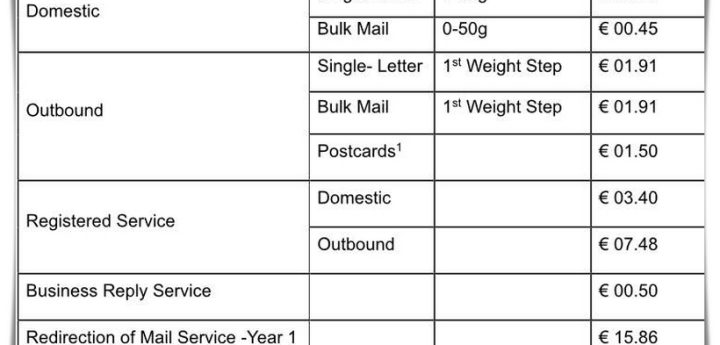 New postal rates to “safeguard sustainability of Universal Postal Service in Malta”