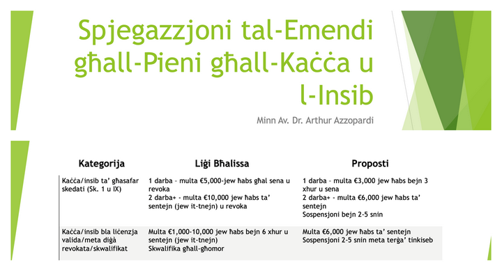 BirdLife Malta rejects’ FKNK President’s statement as ”false”